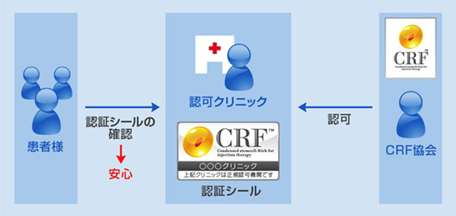 CRF認証シール配布の仕組み